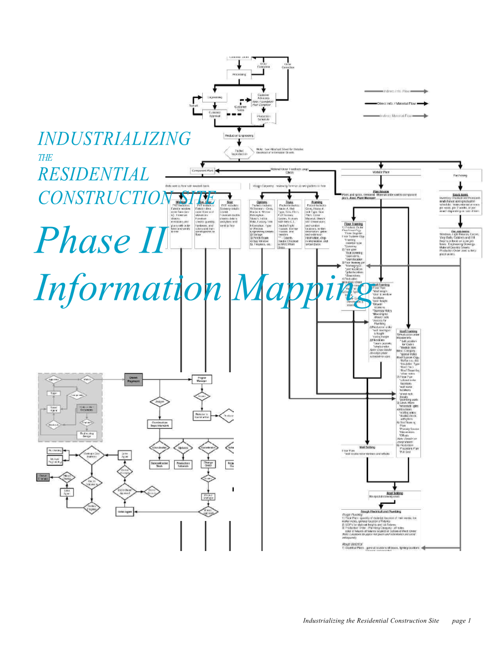 INDUSTRIALIZING the RESIDENTIAL CONSTRUCTION SITE Phase II Information Mapping