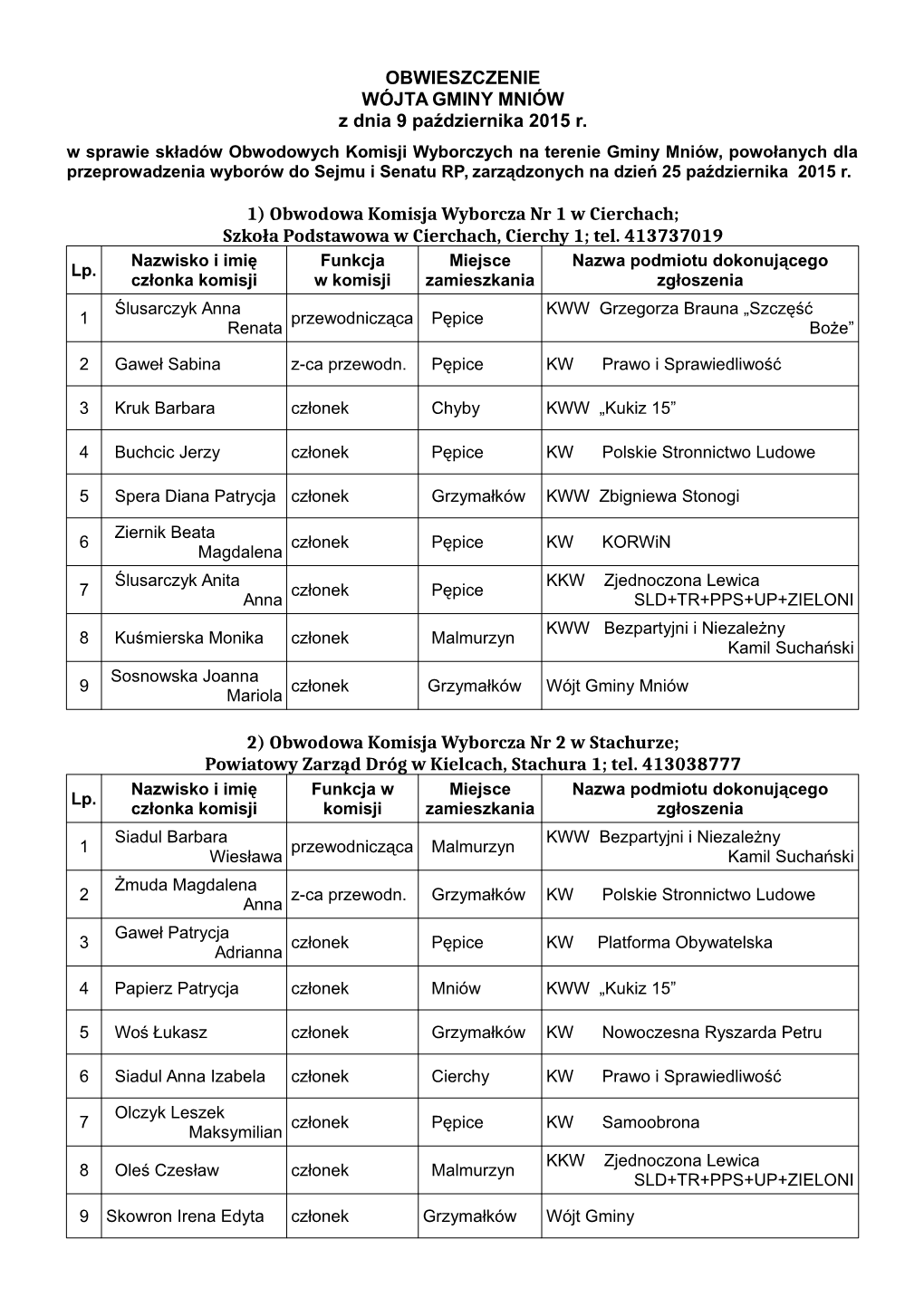 OBWIESZCZENIE WÓJTA GMINY MNIÓW Z Dnia 9 Października 2015 R. 1) Obwodowa Komisja Wyborcza Nr 1 W Cierchach; Szkoła Podstawo