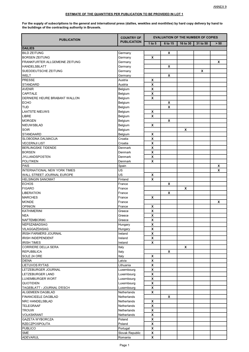 ANNEX 9 1 to 5 6 to 15 16 to 30 31 to 50 &gt; 50 BILD ZEITUNG Germany X