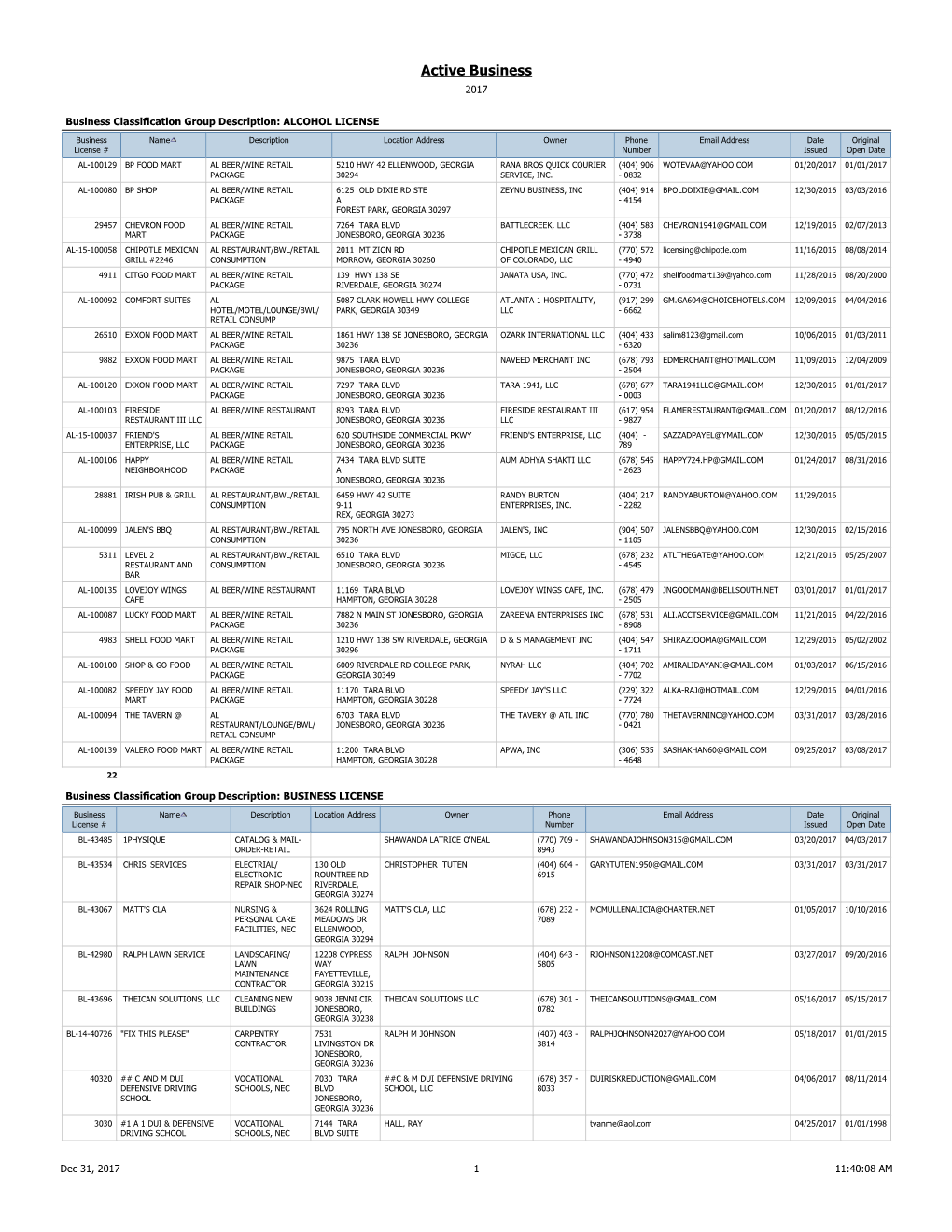 Active Business 2017