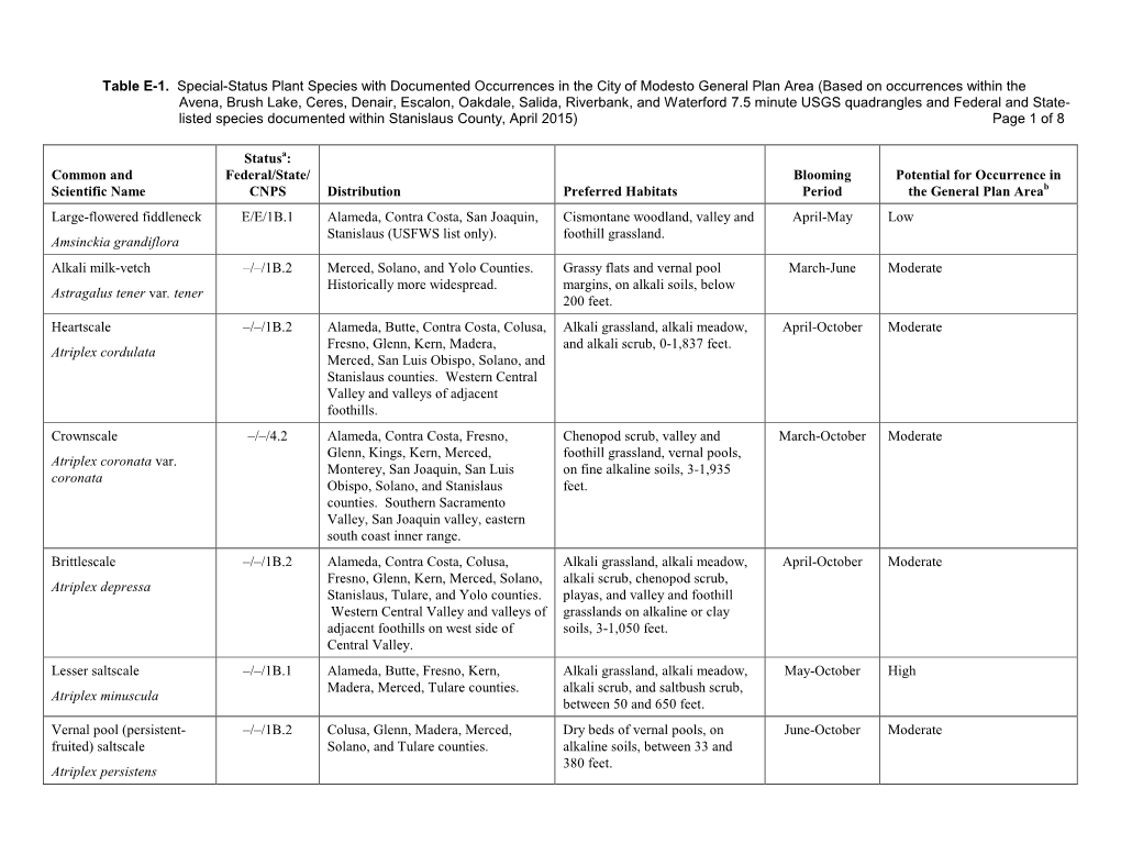 Appendix E-Special Status Plant & Wildlife Species