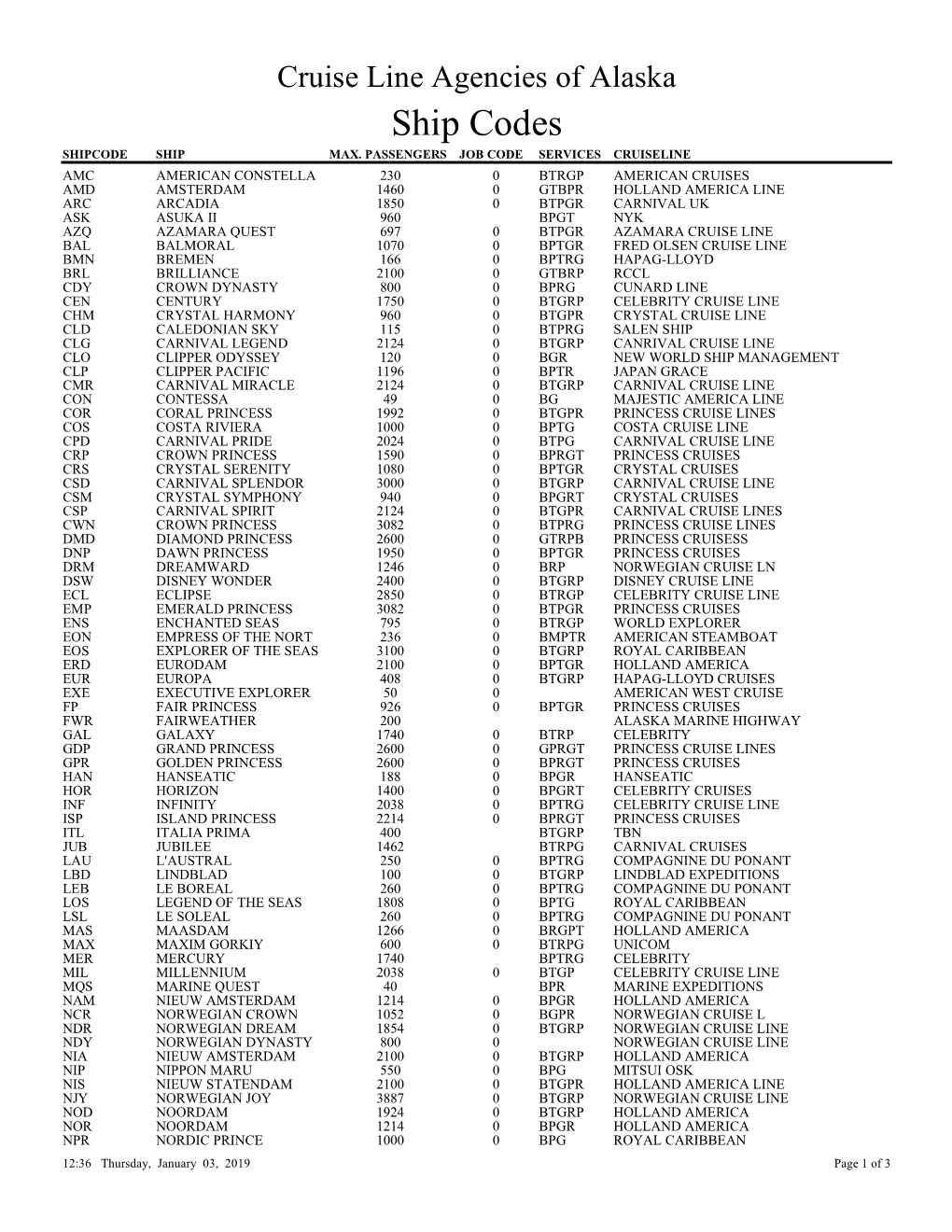 Ship Codes SHIPCODE SHIP MAX