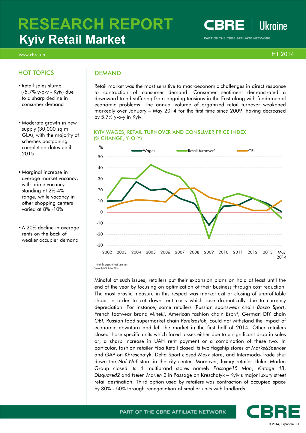 Kyiv Retail Market H1 2014