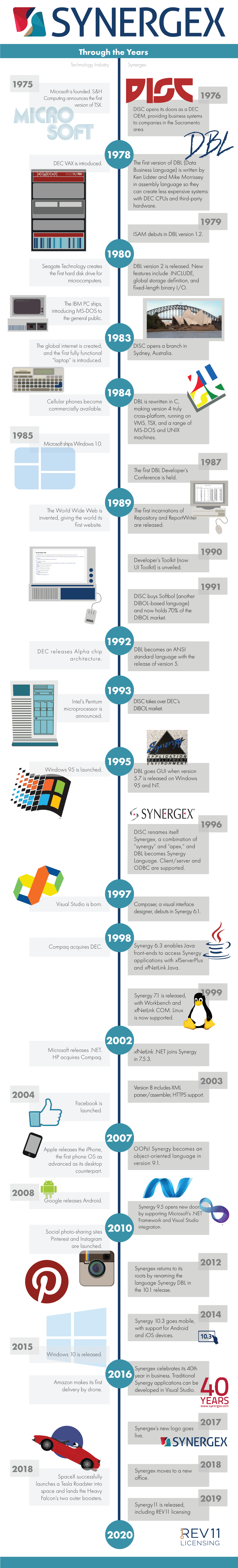 Through the Years Licensing