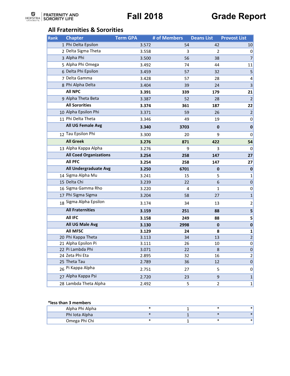 Fall 2018 Grade Report