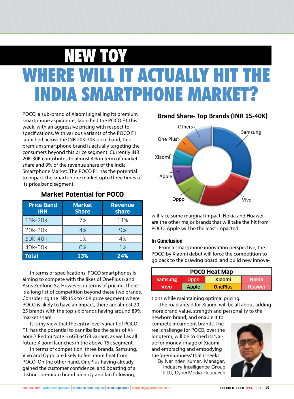 Where Will It Actually Hit the India Smartphone Market?