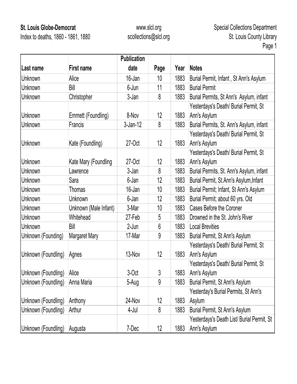 St. Louis Globe-Democrat Index to Deaths, 1860