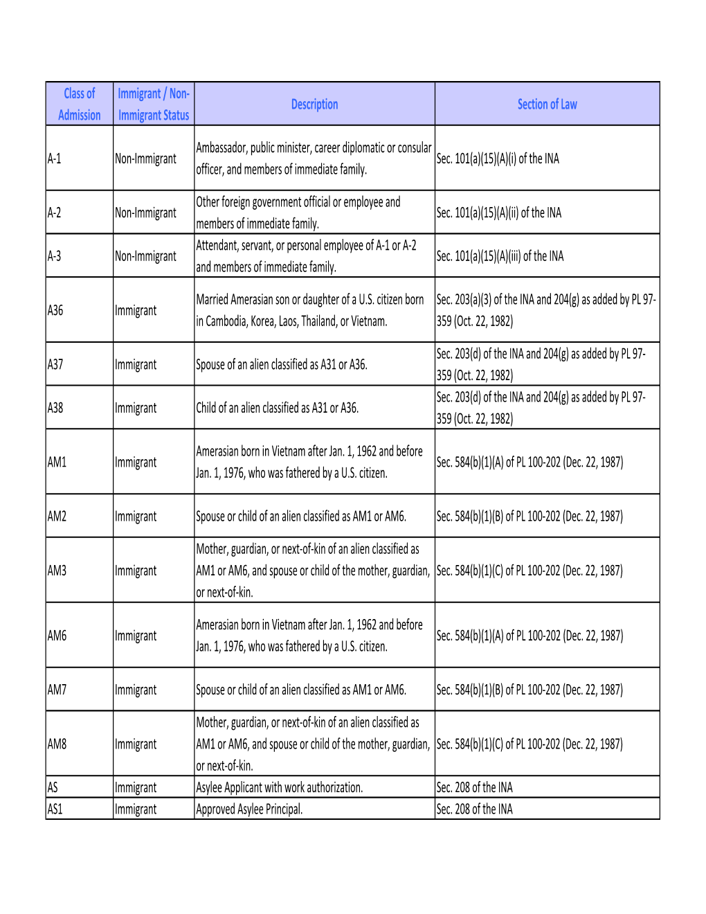 COA Codes.Xlsx