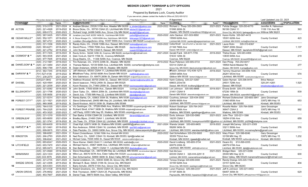 Township and City Officers Listing 07/22/2021