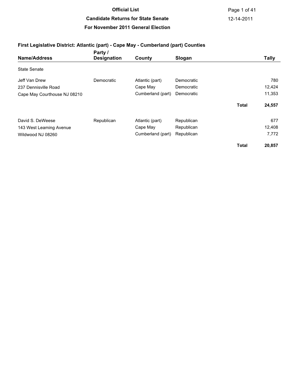 Official General Election Results: State Senate