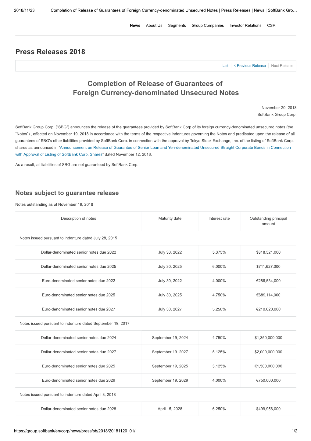 Press Releases 2018 Completion of Release of Guarantees of Foreign Currency-Denominated Unsecured Notes