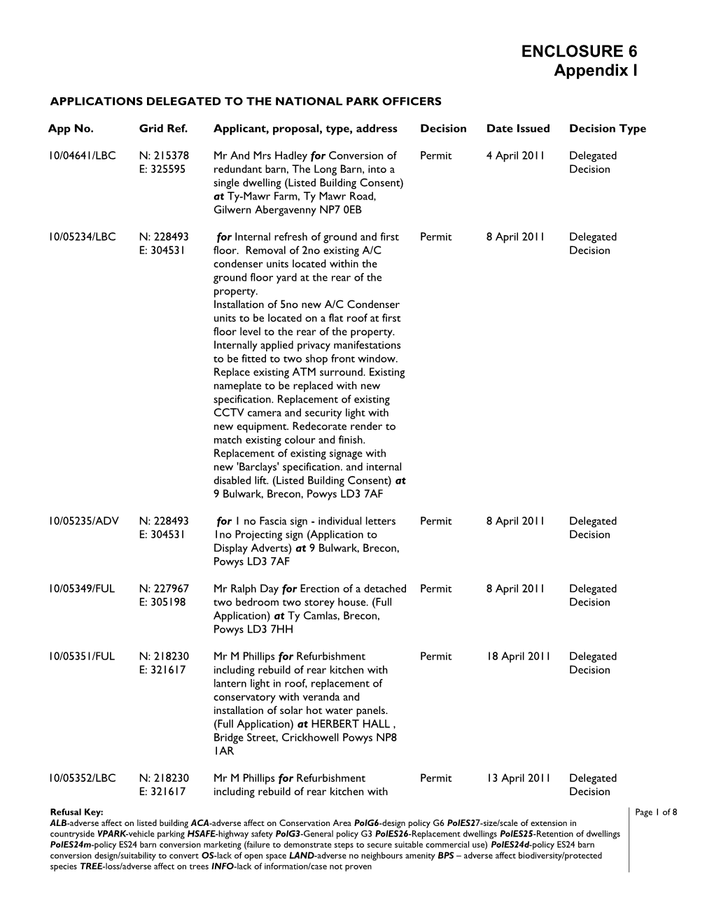 Applications Delegated to the National Park Officers