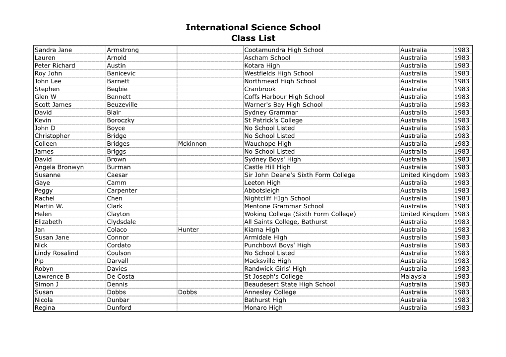 International Science School Class List