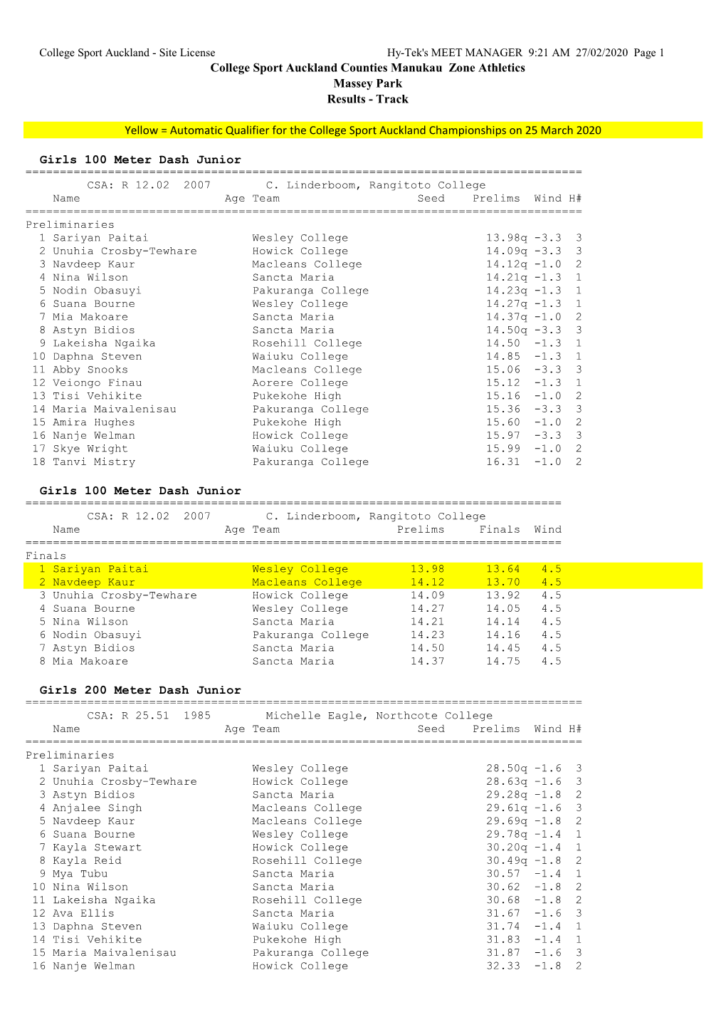 Counties Manukau Zone Track Results 2020