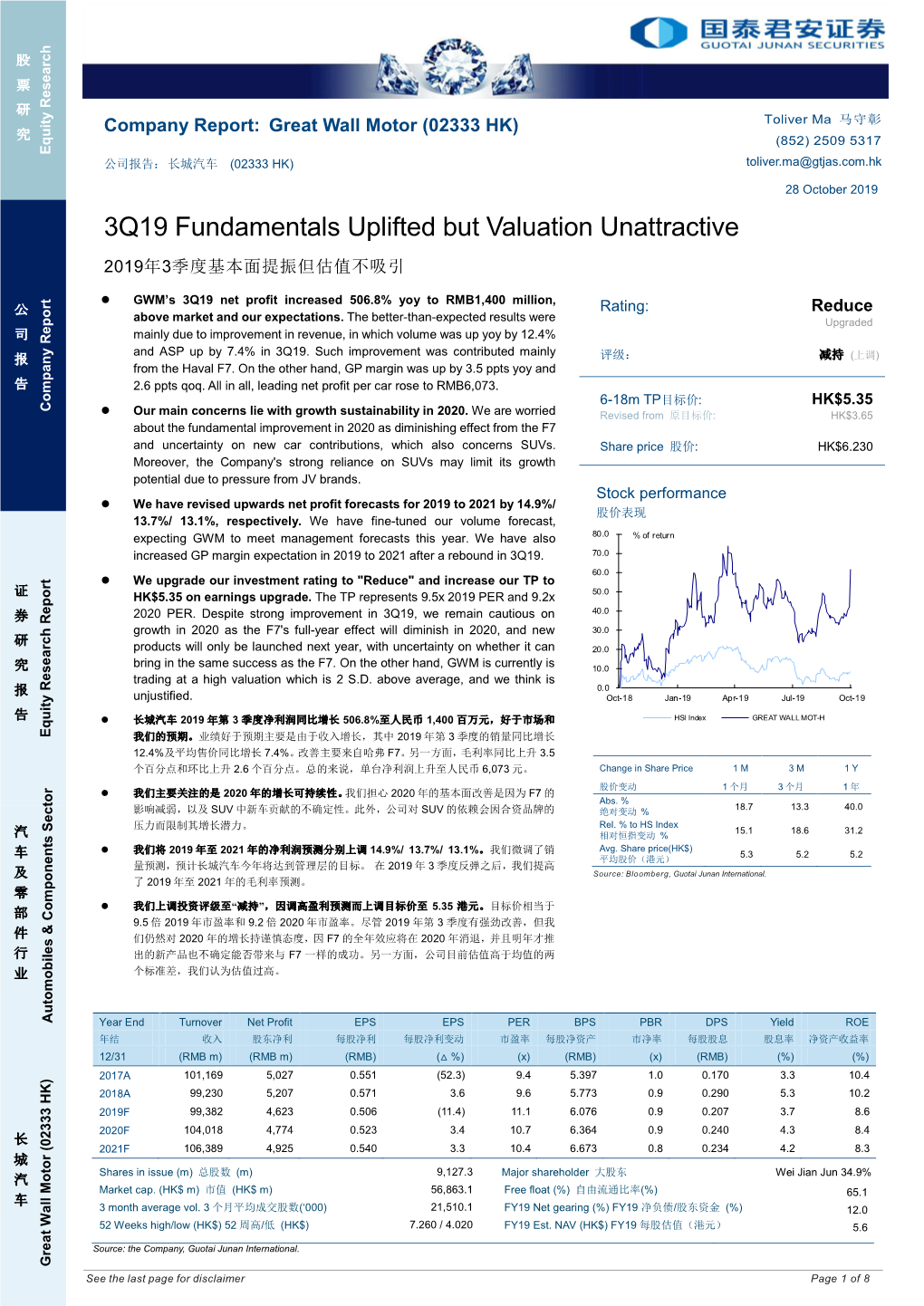 3Q19 Fundamentals Uplifted but Valuation Unattractive 2019年3季度基本面提振但估值不吸引