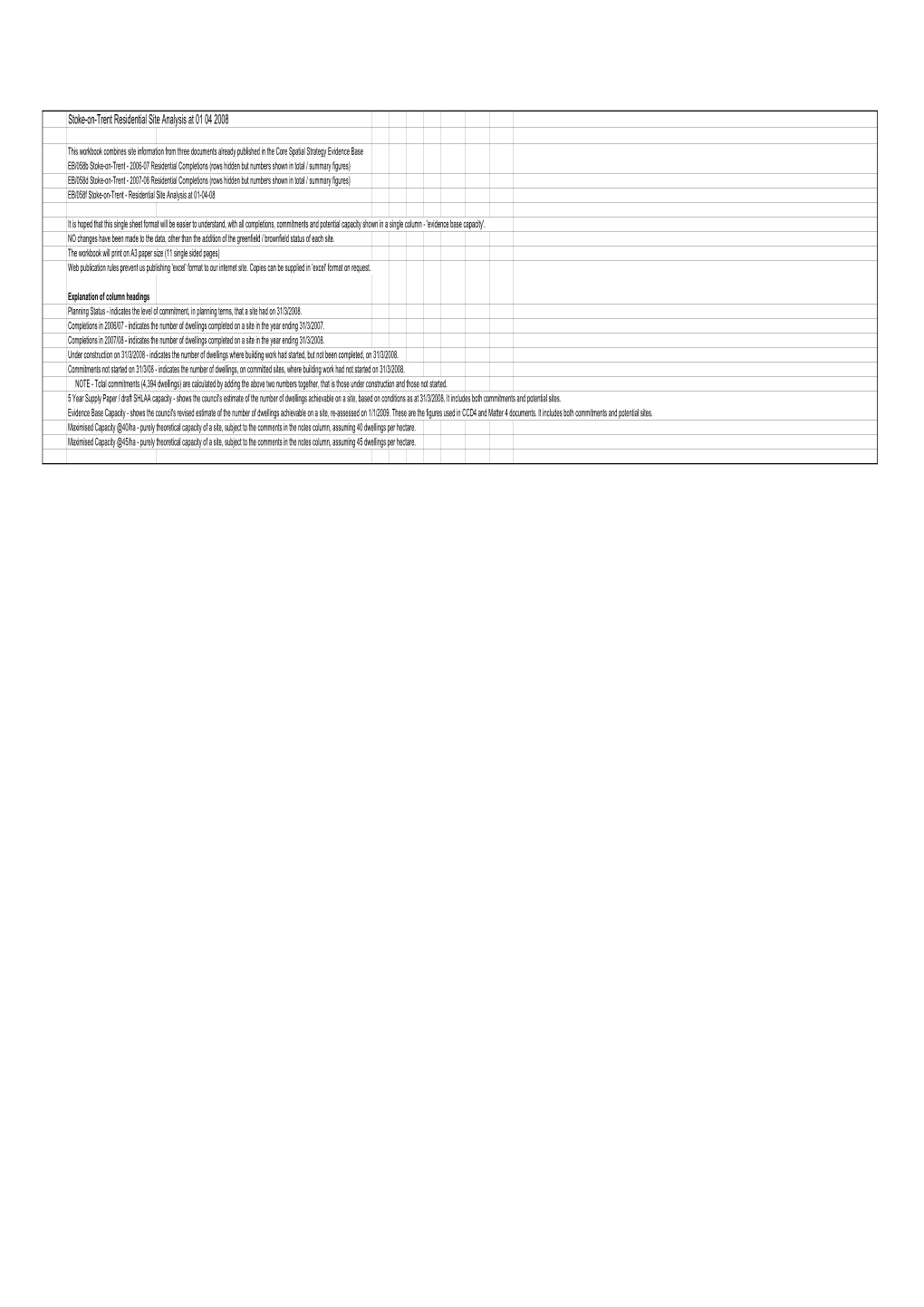 Stoke-On-Trent Residential Site Analysis at 01 04 2008