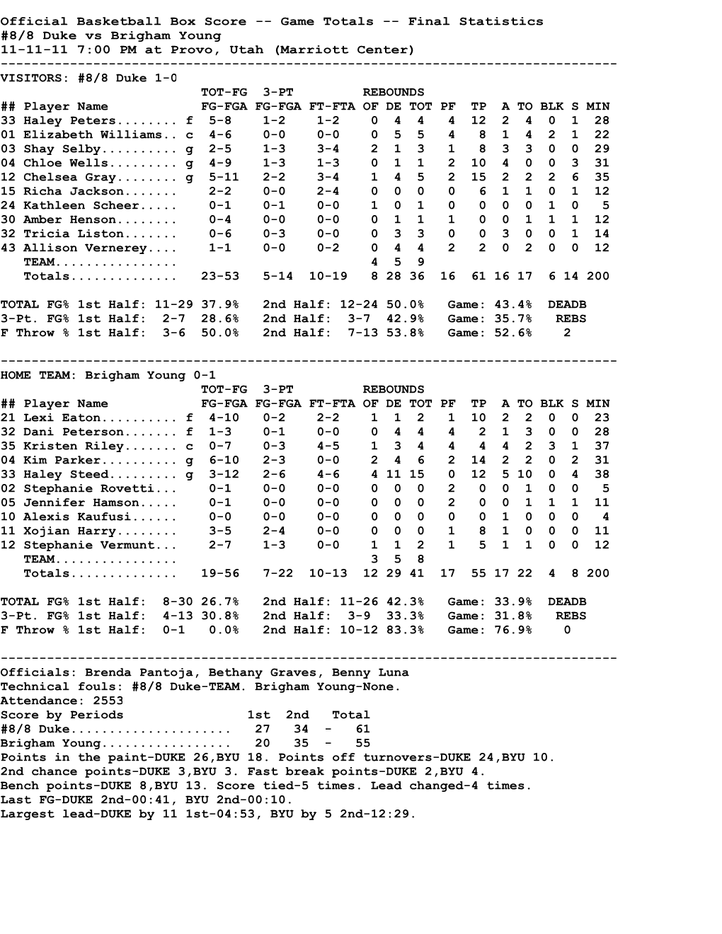 NCAA Box Score