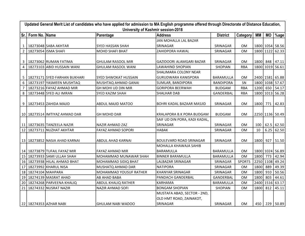 Sr. Form No. Name Parentage Address District Category MM MO