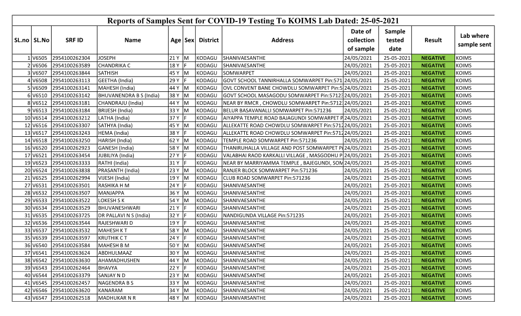 Reports of Samples Sent for COVID-19 Testing to KOIMS Lab