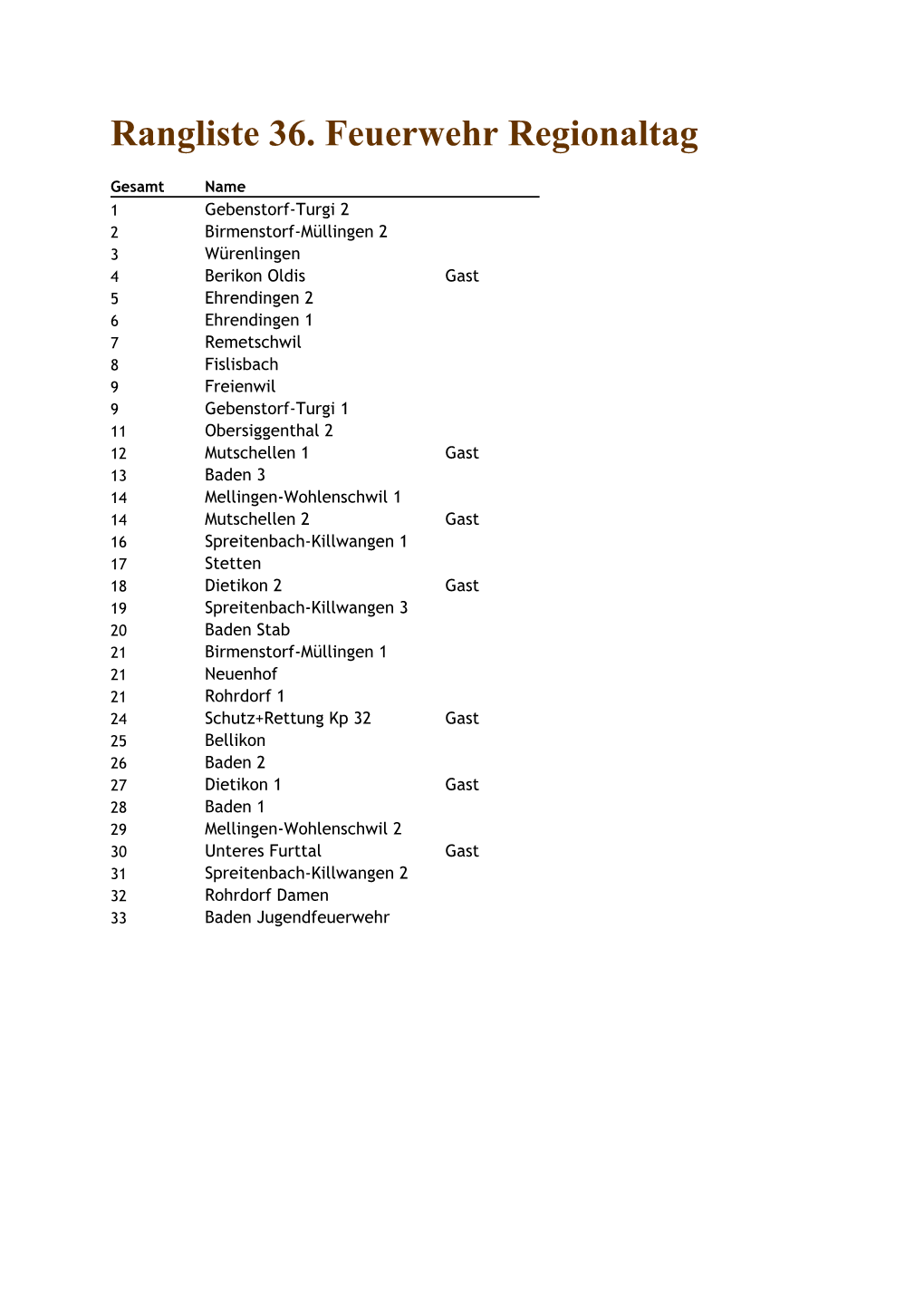 Rangliste Regionaltag 2007