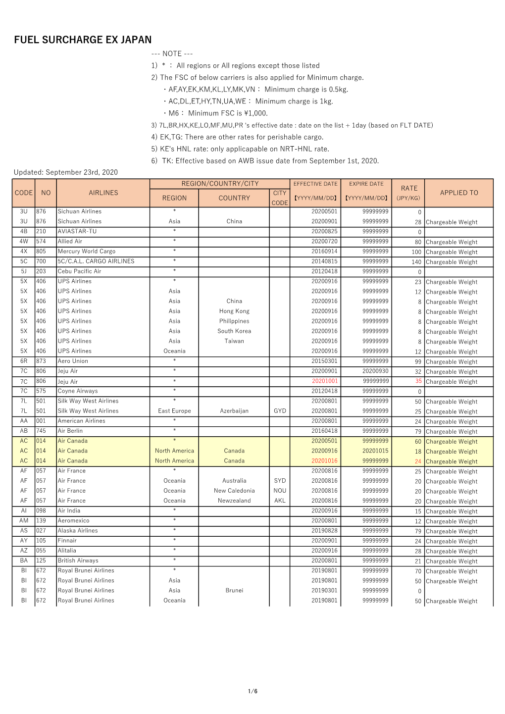 FUEL SURCHARGE EX JAPAN --- NOTE --- 1) * ： All Regions Or All Regions Except Those Listed 2) the FSC of Below Carriers Is Also Applied for Minimum Charge