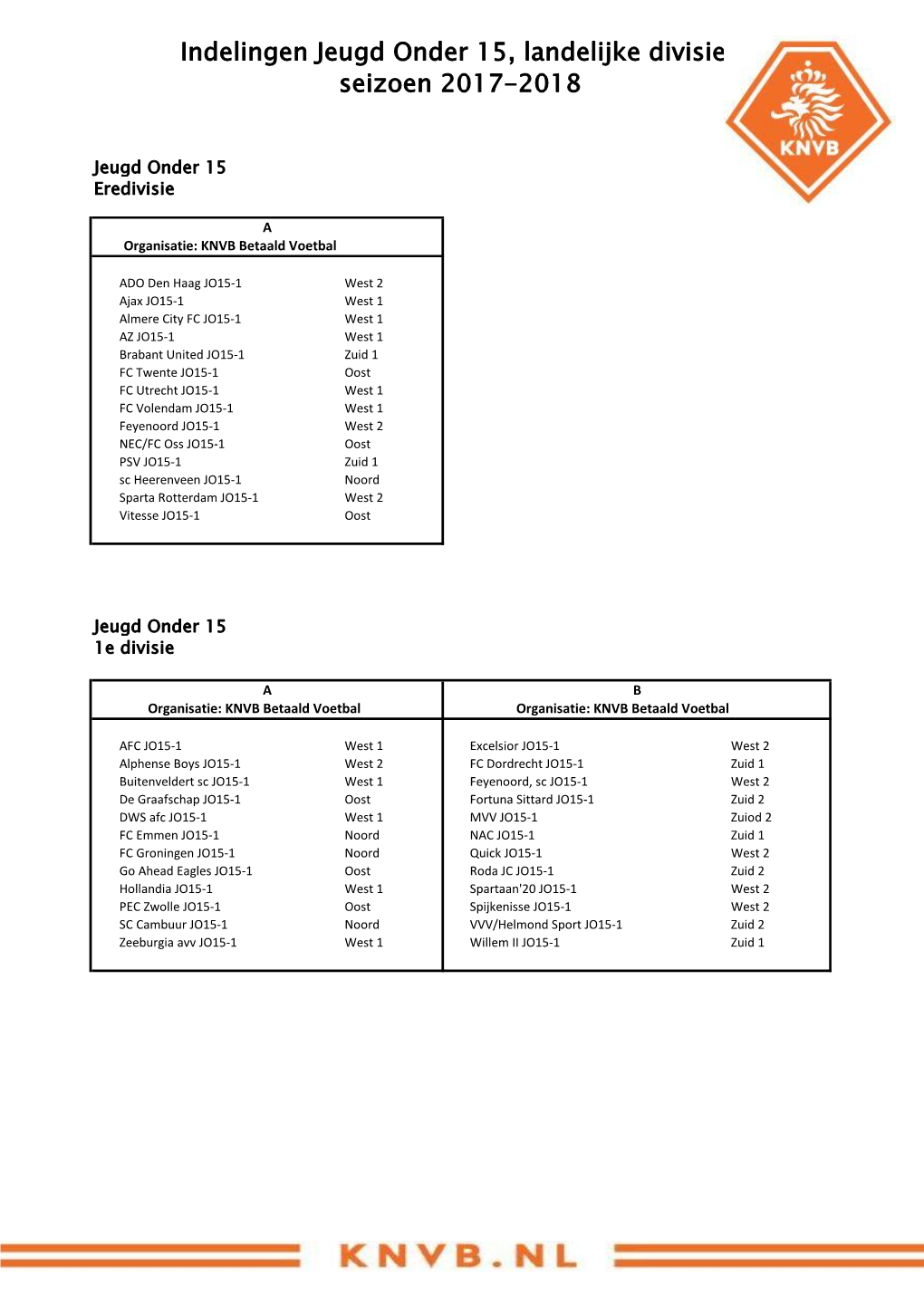 Indelingen Jeugd Onder 15, Landelijke Divisies Seizoen 2017-2018