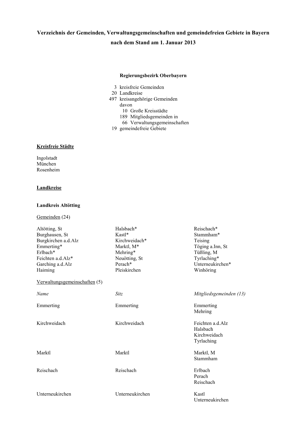 Verzeichnis Der Gemeinden, Verwaltungsgemeinschaften Und Gemeindefreien Gebiete in Bayern Nach Dem Stand Am 1