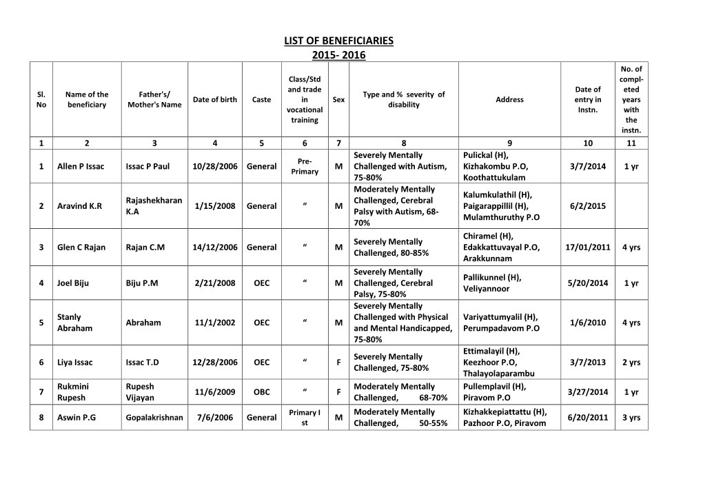 LIST of BENEFICIARIES 2015- 2016 No