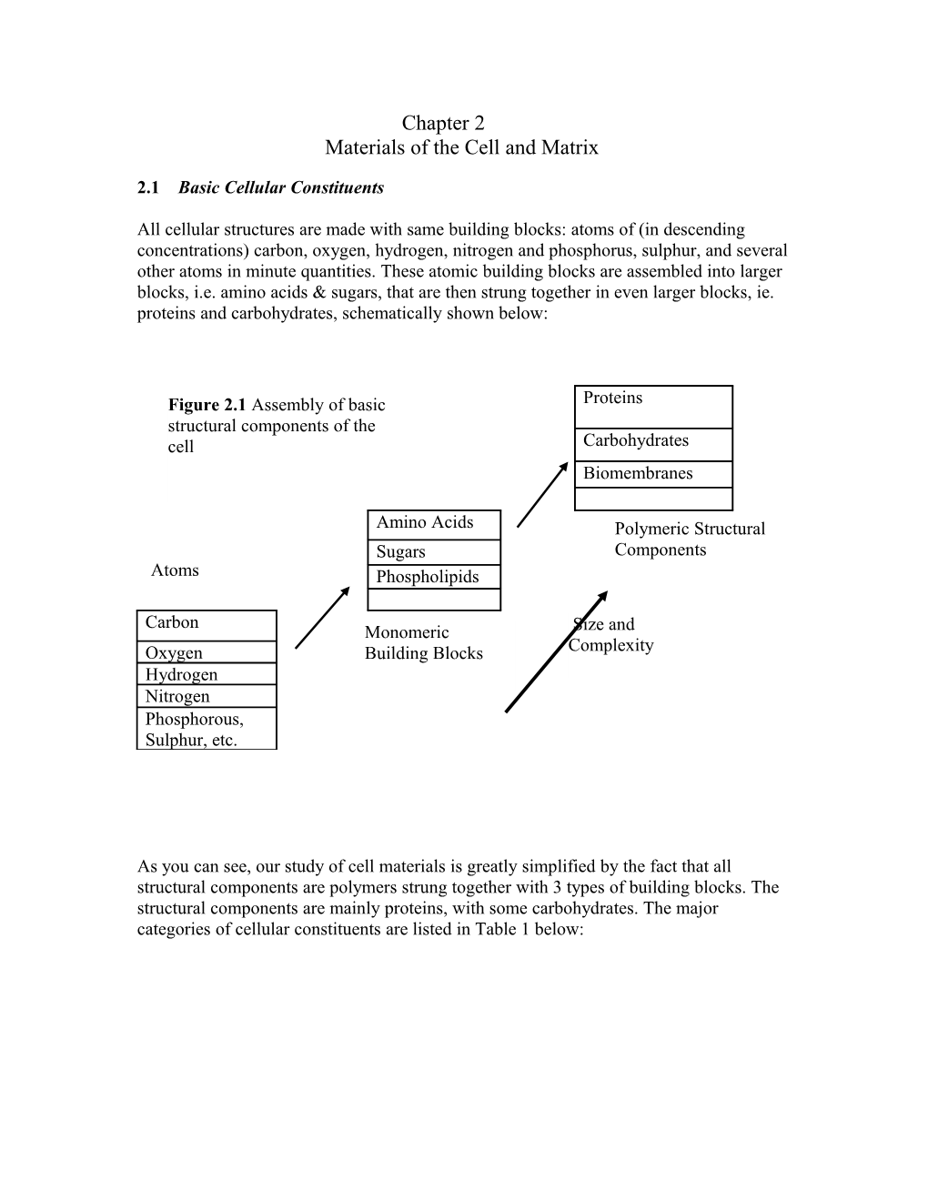 Chapter 2 Cell Maaterials