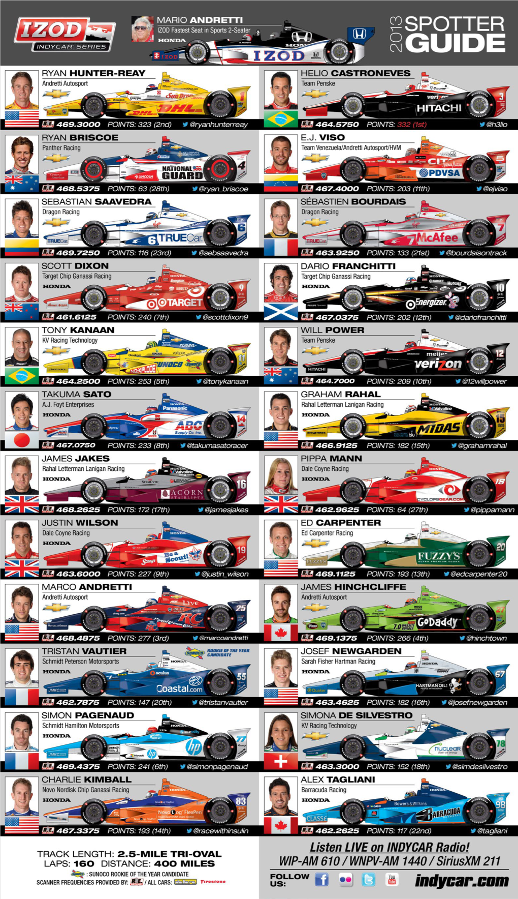 Spotter Guide