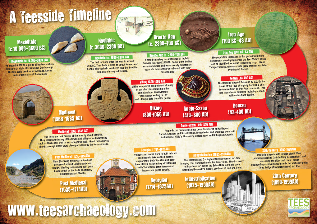 A Teesside Timeline