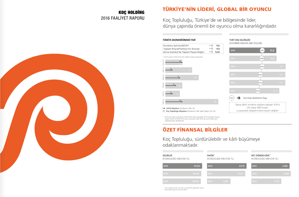 ÖZET FİNANSAL BİLGİLER Koç Topluluğu, Sürdürülebilir Ve Kârlı Büyümeye Odaklanmaktadır