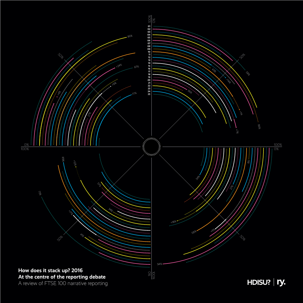 How Does It Stack Up? 2016 at the Centre of the Reporting Debate A