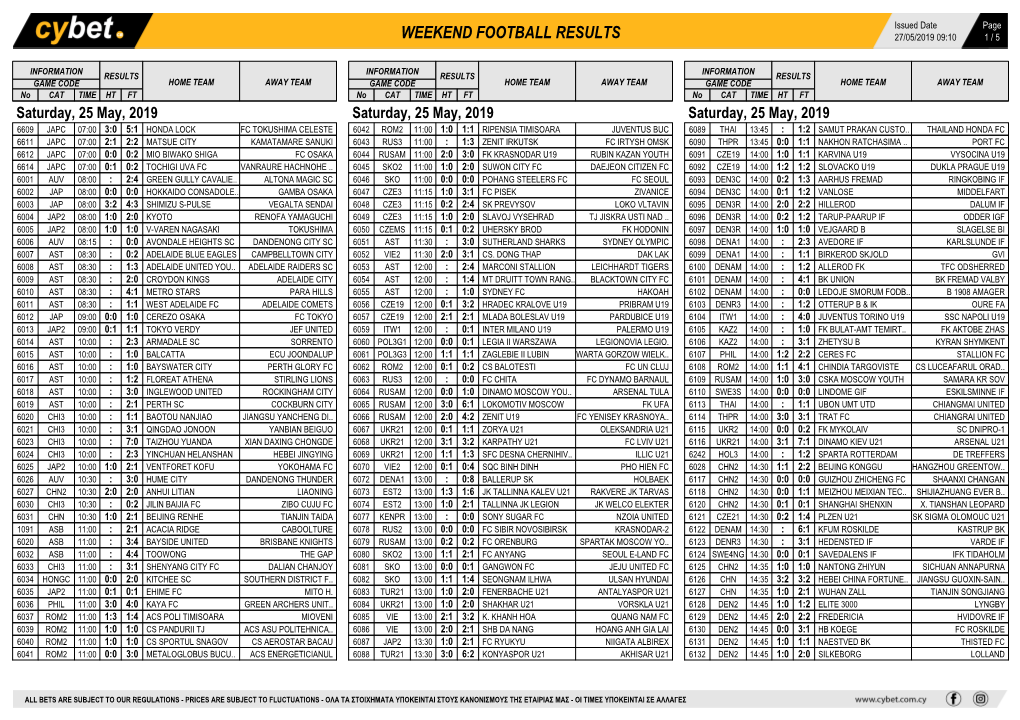 Weekend Football Results Weekend Football