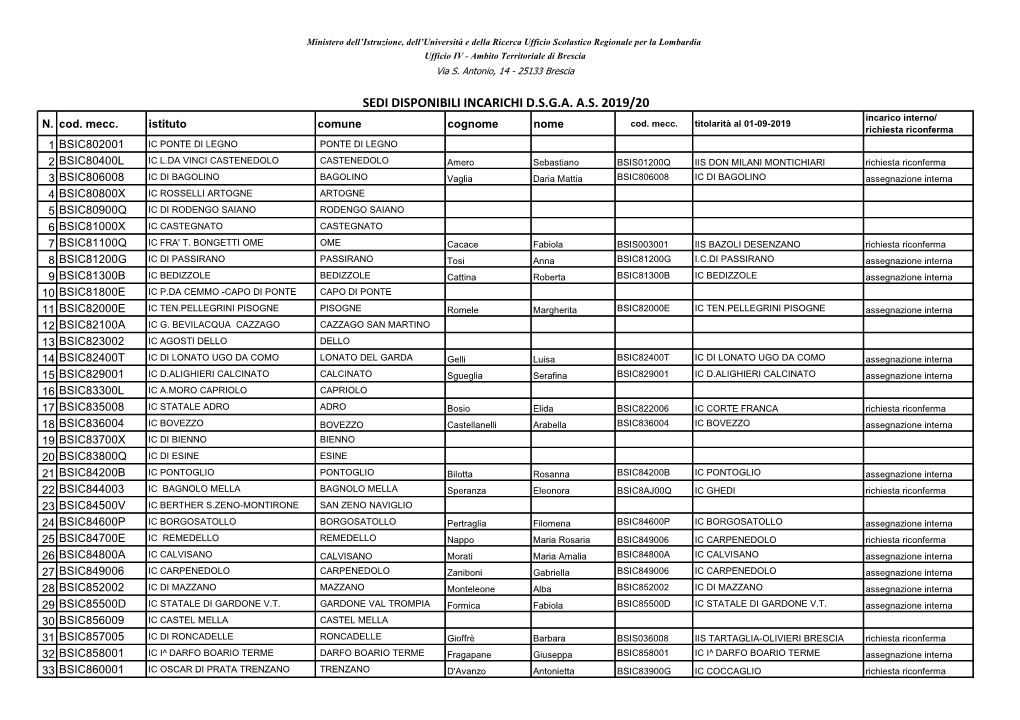 SEDI DISPONIBILI INCARICHI D.S.G.A. A.S. 2019/20 Incarico Interno/ Cod