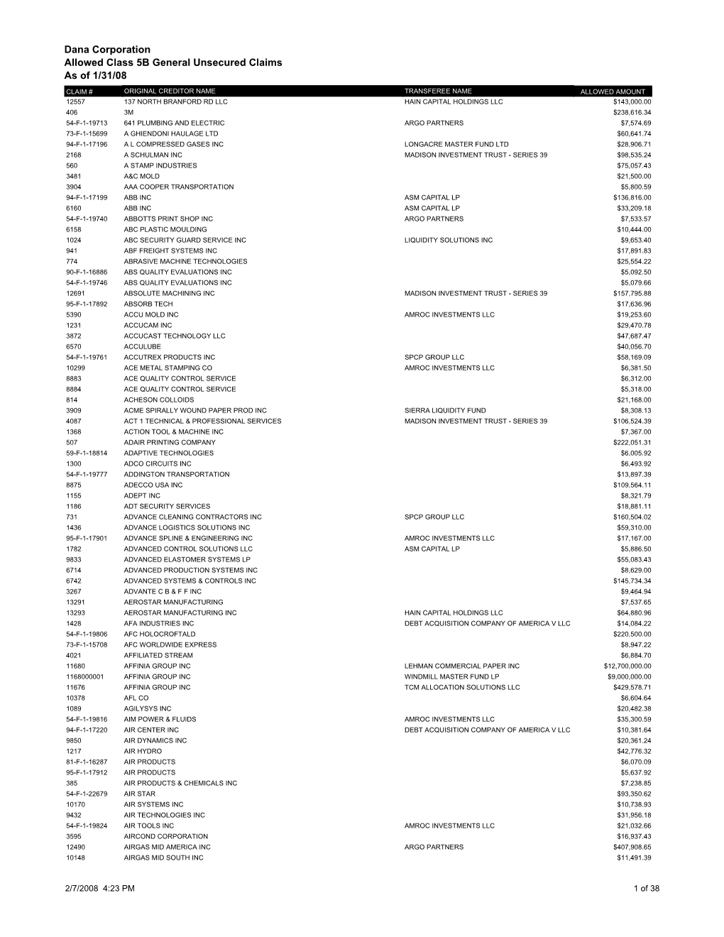 Dana Corporation Allowed Class 5B General Unsecured Claims As of 1/31/08