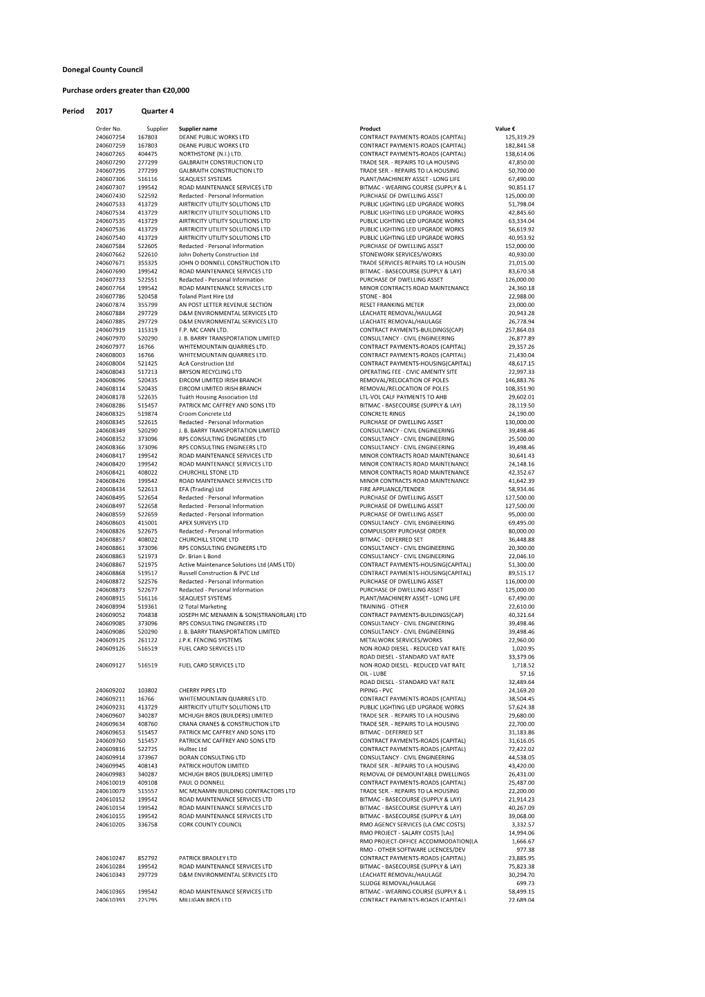 PO Greater Than 20K Extraction Tool- 2017 Q4