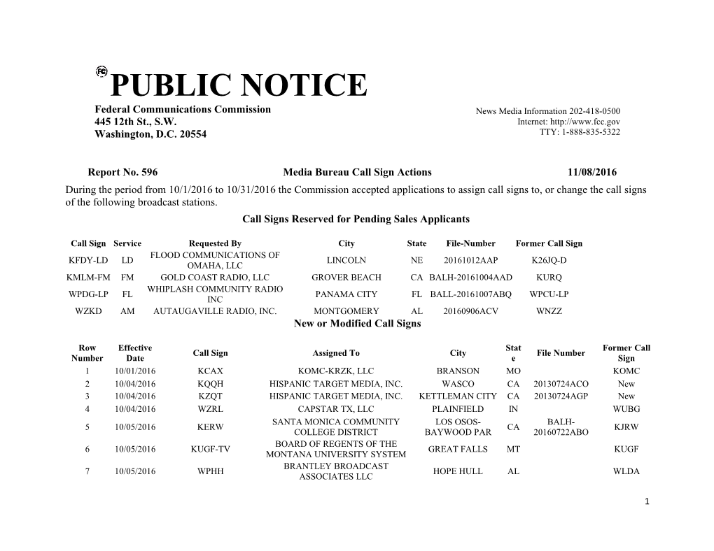 Call Signs Reserved for Pending Sales Applicants s3