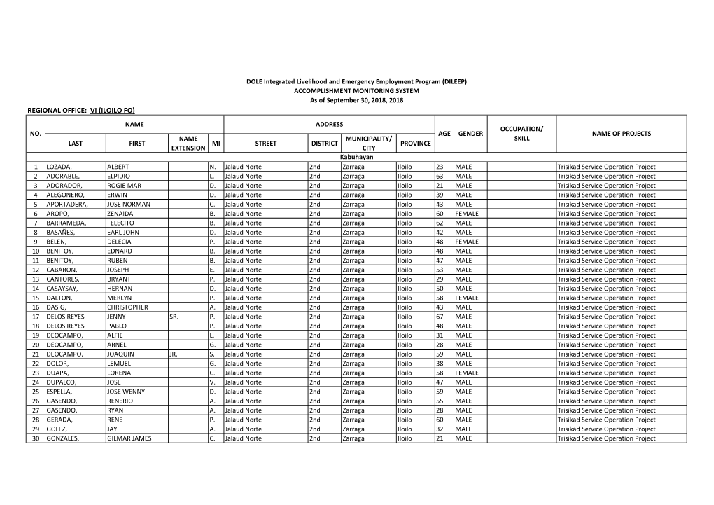 Regional Office: Vi (Iloilo Fo) Name Address Occupation/ No