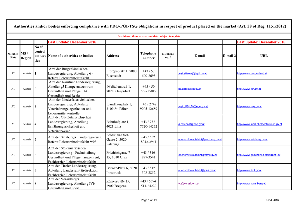 Authorities And/Or Bodies Enforcing Compliance with PDO-PGI-TSG Obligations in Respect of Product Placed on the Market (Art