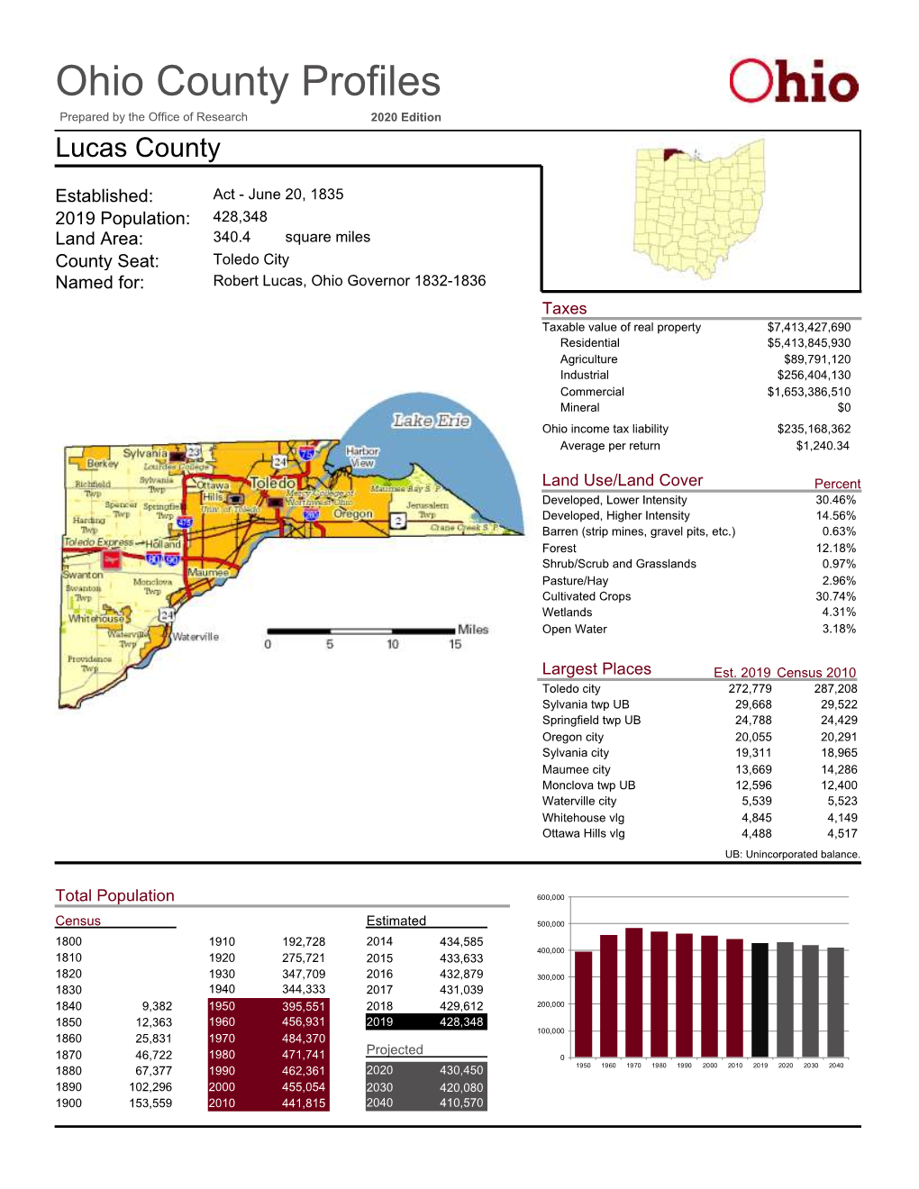 Lucas County