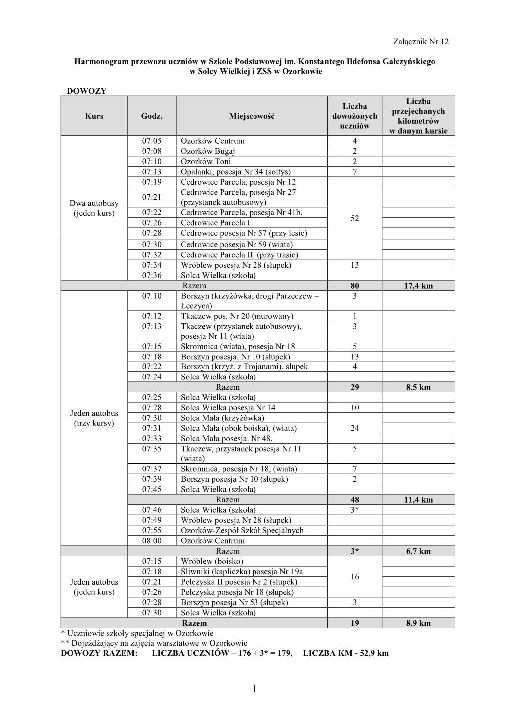 Załącznik Nr 12 Harmonogram Przewozu Uczniów W Szkole