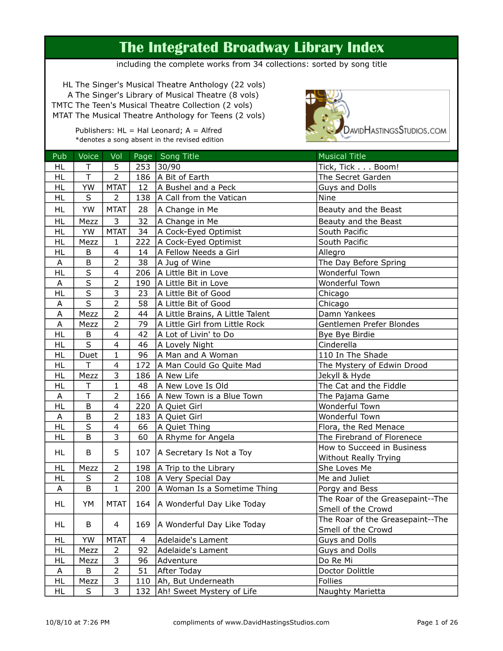 Integrated Broadway Library Index (Alphabetical by Song Title)