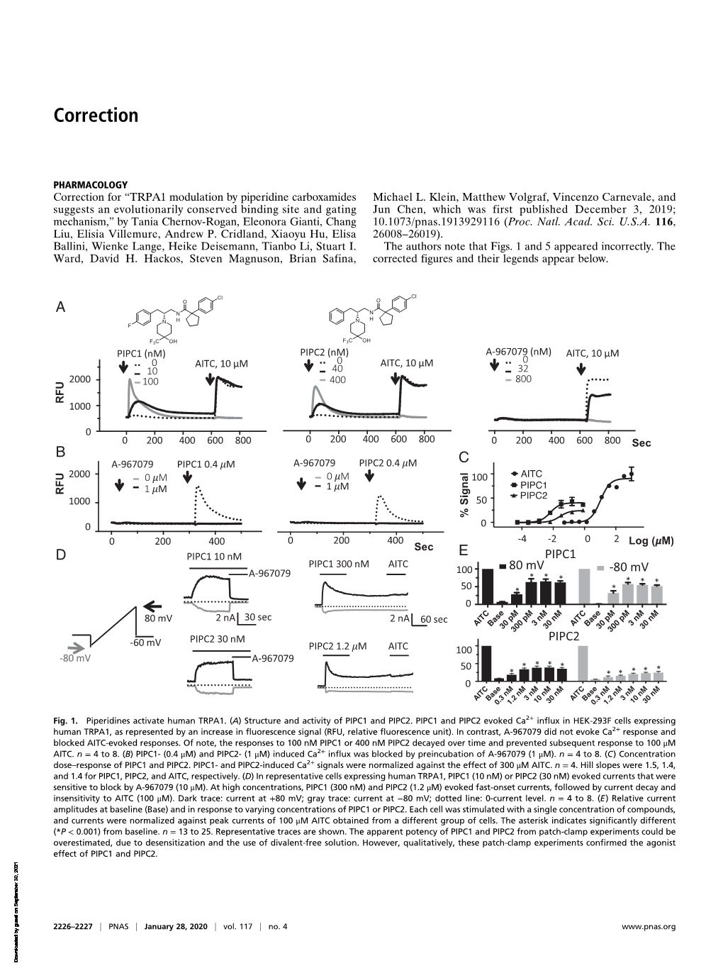 Correction for Chernov-Rogan Et Al., TRPA1 Modulation by Piperidine Carboxamides Suggests an Evolutionarily Conserved Binding Si