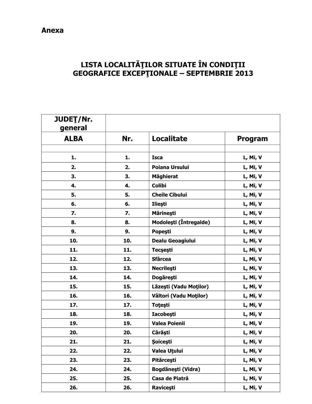 Anexa LISTA LOCALITĂŢILOR SITUATE ÎN CONDIŢII