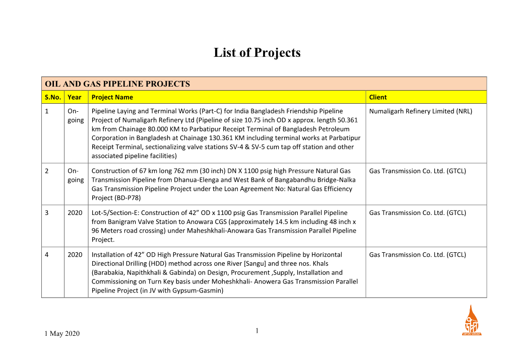 Download Detailed Project List (Last Update 1/05/2020)