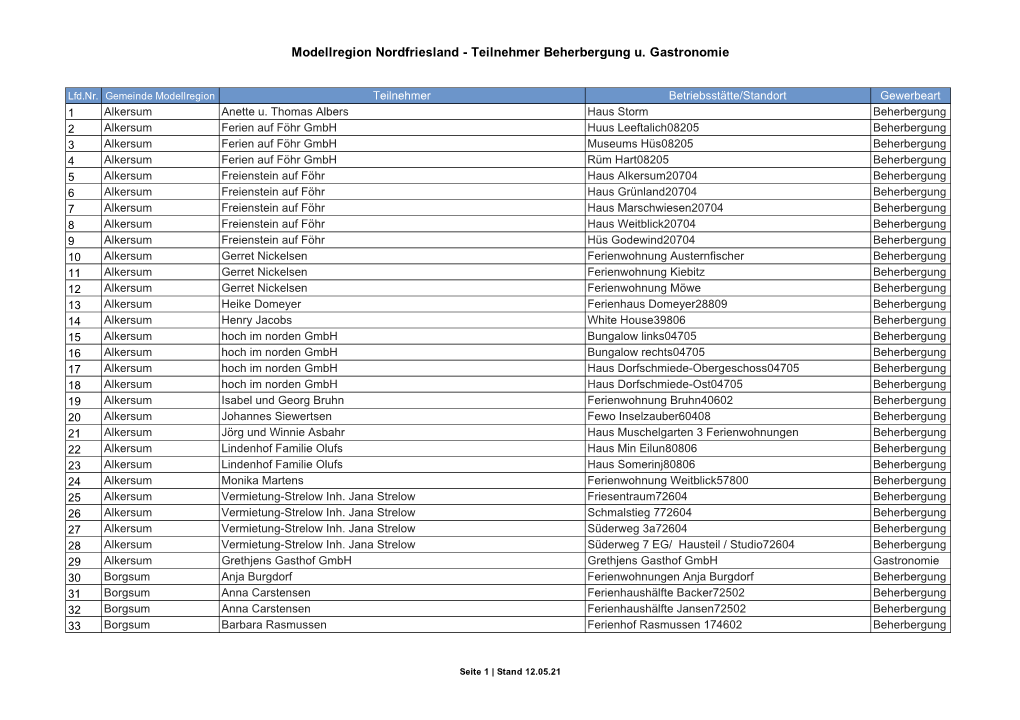 Teilnehmer Beherbergung U. Gastronomie