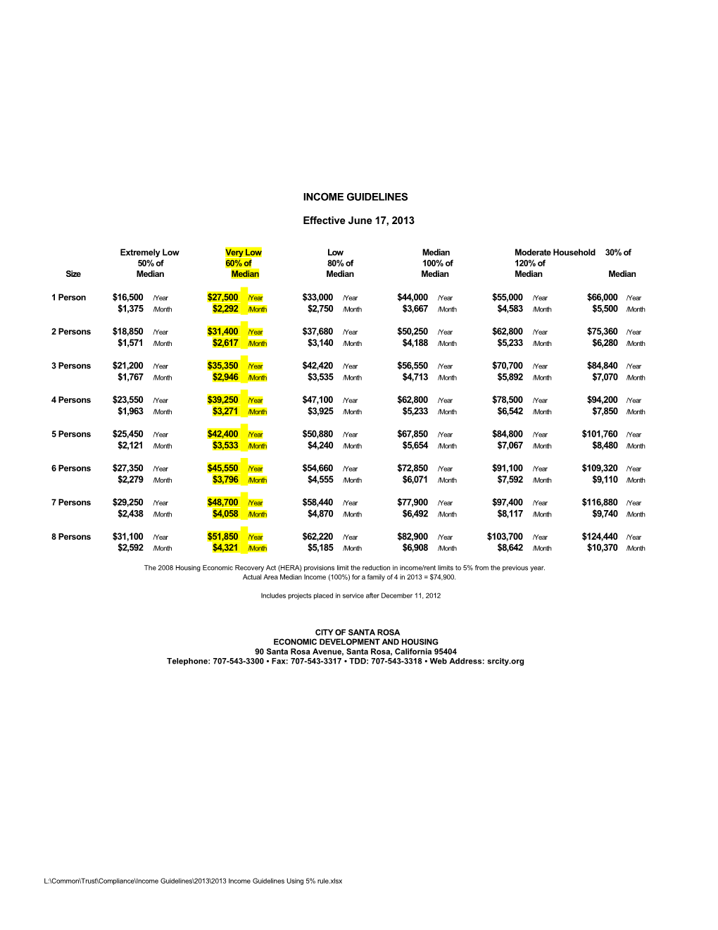 Extremely Low Very Low Low Median Moderate Household 30% of 50% of 60% of 80% of 100%