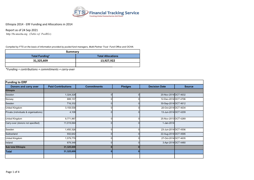 Ethiopia 2014 ‐ ERF Funding and Allocations in 2014 Report As of 24 Sep 2021 (Table Ref: Poolr2c)