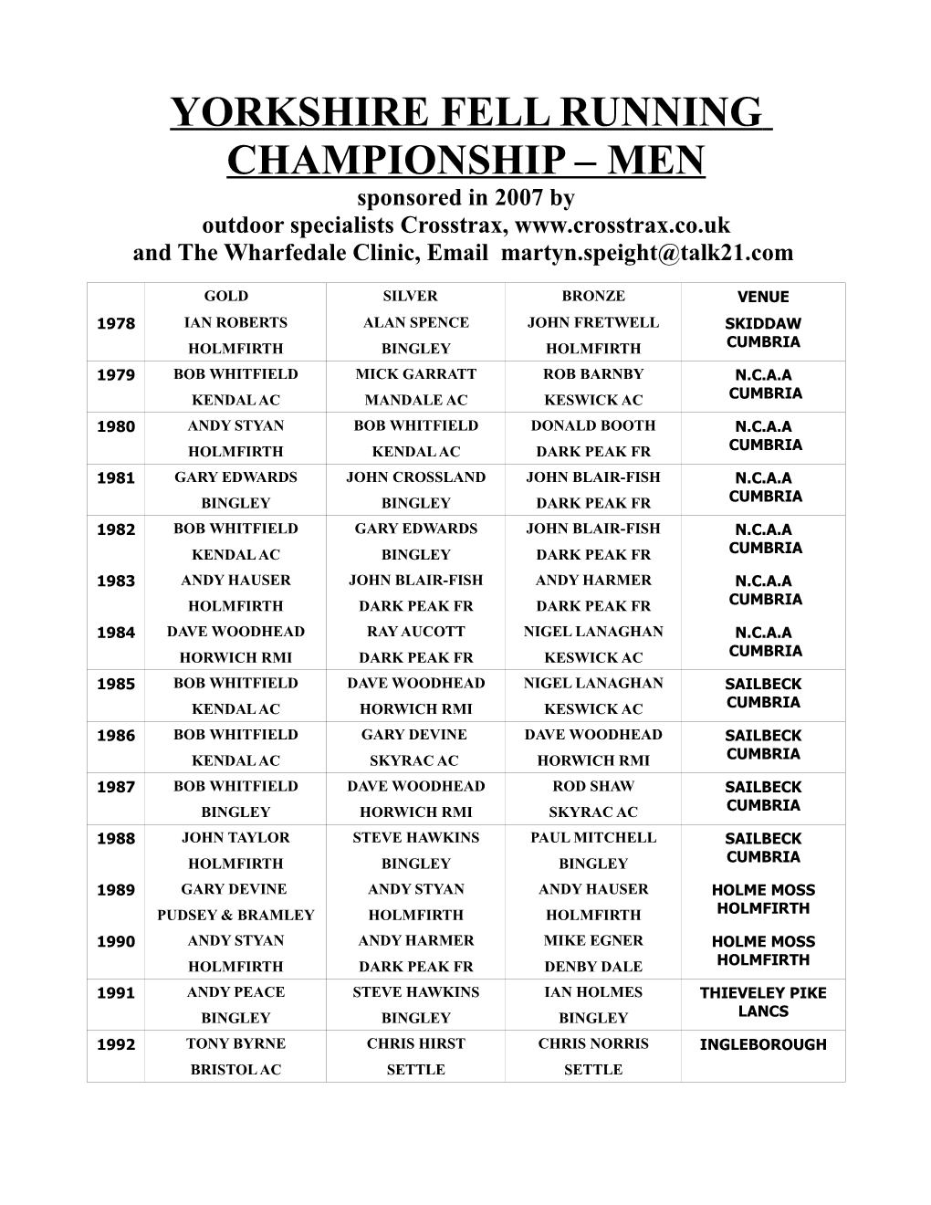 Yorkshire Fell Running Championship